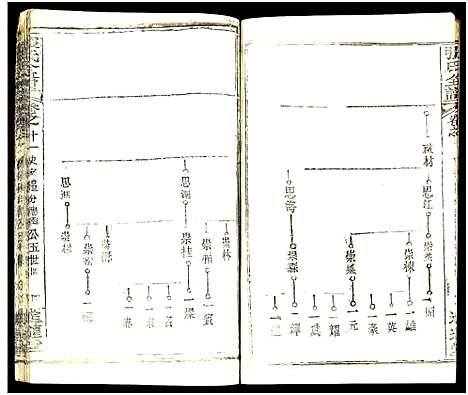 [张]张氏全谱_30卷 (湖北) 张氏全谱_五十三.pdf