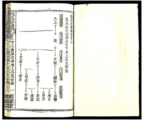 [张]张氏全谱_30卷 (湖北) 张氏全谱_五十八.pdf