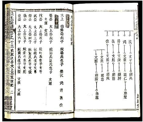 [张]张氏全谱_30卷 (湖北) 张氏全谱_五十八.pdf