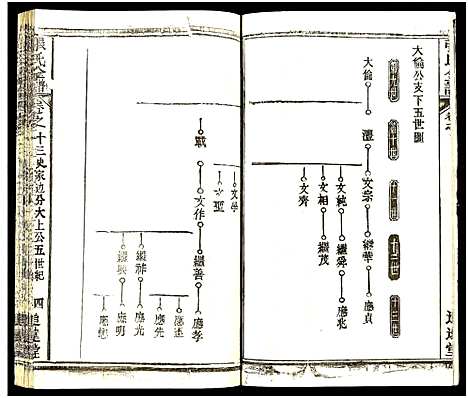 [张]张氏全谱_30卷 (湖北) 张氏全谱_五十八.pdf