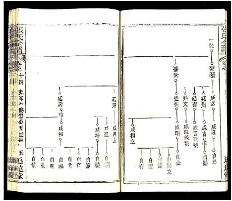 [张]张氏全谱_30卷 (湖北) 张氏全谱_五十九.pdf