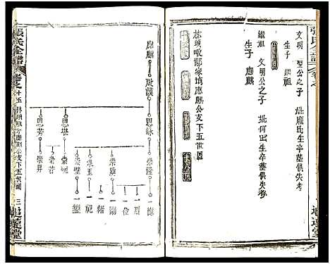 [张]张氏全谱_30卷 (湖北) 张氏全谱_六十二.pdf