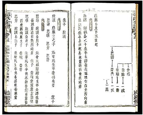 [张]张氏全谱_30卷 (湖北) 张氏全谱_六十二.pdf