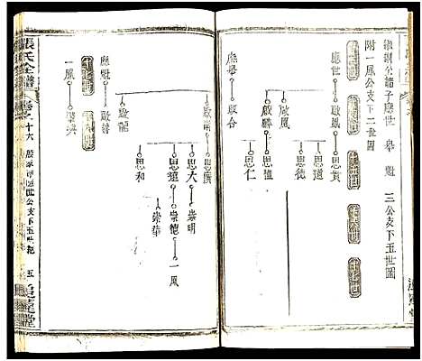 [张]张氏全谱_30卷 (湖北) 张氏全谱_六十三.pdf