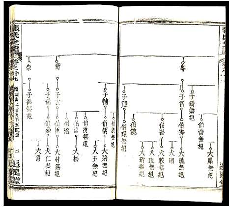 [张]张氏全谱_30卷 (湖北) 张氏全谱_A066.pdf