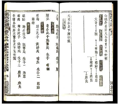 [张]张氏全谱_30卷 (湖北) 张氏全谱_A066.pdf