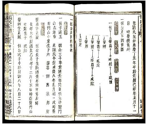 [张]张氏全谱_30卷 (湖北) 张氏全谱_A069.pdf