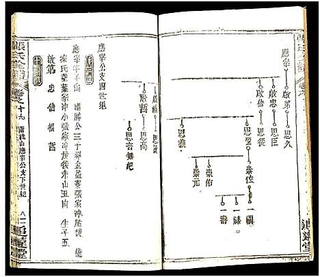 [张]张氏全谱_30卷 (湖北) 张氏全谱_A072.pdf