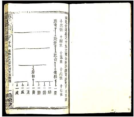 [张]张氏全谱_30卷 (湖北) 张氏全谱_A073.pdf