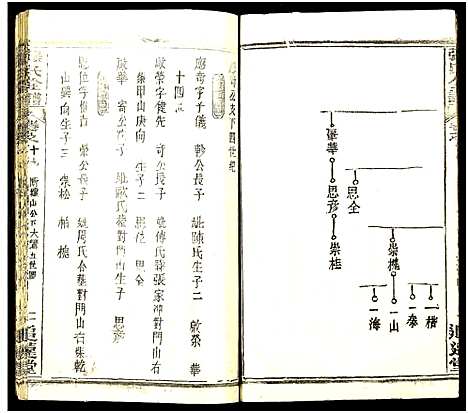 [张]张氏全谱_30卷 (湖北) 张氏全谱_A073.pdf