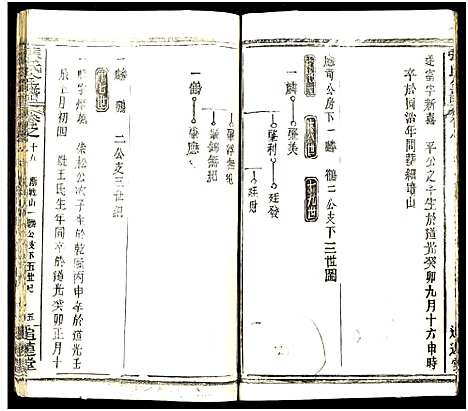 [张]张氏全谱_30卷 (湖北) 张氏全谱_A074.pdf