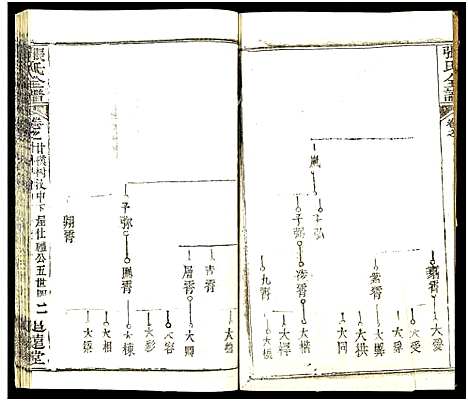 [张]张氏全谱_30卷 (湖北) 张氏全谱_A075.pdf