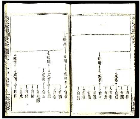 [张]张氏全谱_30卷 (湖北) 张氏全谱_A081.pdf