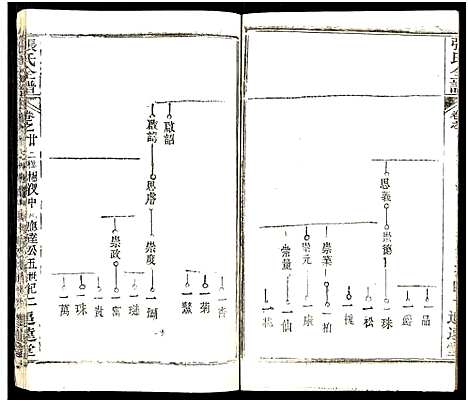 [张]张氏全谱_30卷 (湖北) 张氏全谱_A086.pdf