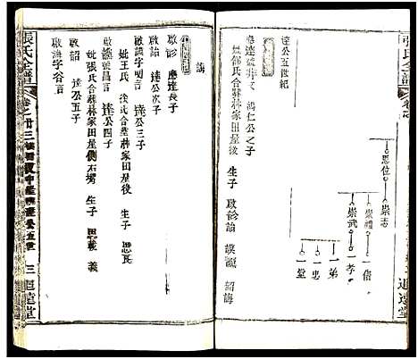 [张]张氏全谱_30卷 (湖北) 张氏全谱_A086.pdf