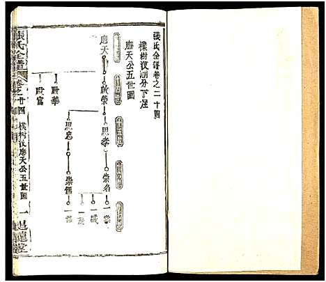 [张]张氏全谱_30卷 (湖北) 张氏全谱_A088.pdf