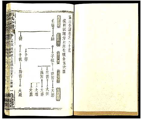 [张]张氏全谱_30卷 (湖北) 张氏全谱_A090.pdf