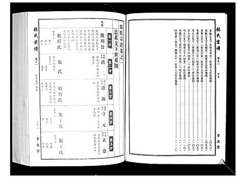 [张]张氏宗谱 (湖北) 张氏家谱_三.pdf