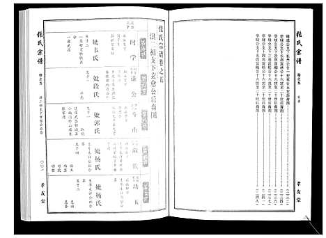 [张]张氏宗谱 (湖北) 张氏家谱_四.pdf