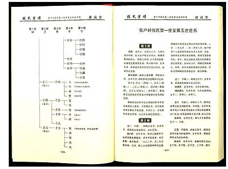 [张]张氏宗谱 (湖北) 张氏家谱_二.pdf