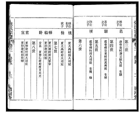 [张]张氏宗谱 (湖北) 张氏家谱_三.pdf