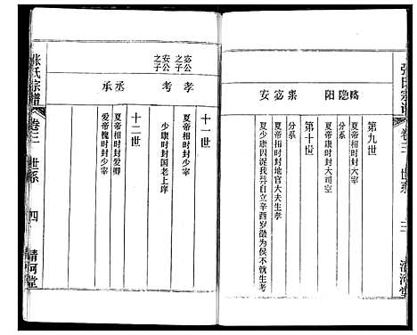 [张]张氏宗谱 (湖北) 张氏家谱_三.pdf