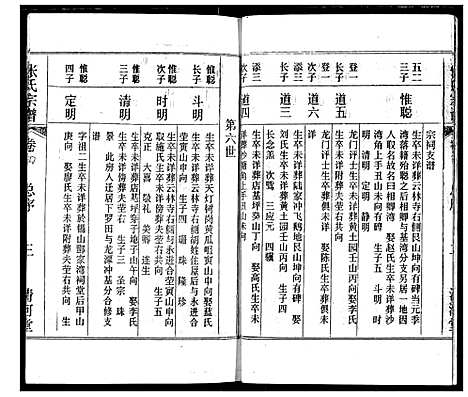 [张]张氏宗谱 (湖北) 张氏家谱_四.pdf