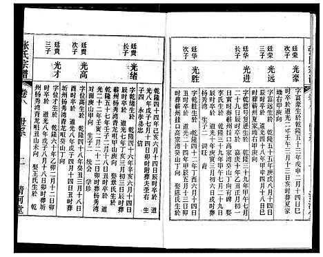 [张]张氏宗谱 (湖北) 张氏家谱_八.pdf