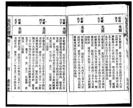 [张]张氏宗谱 (湖北) 张氏家谱_八.pdf