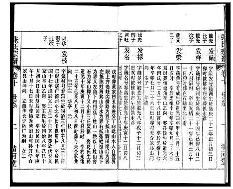 [张]张氏宗谱 (湖北) 张氏家谱_十.pdf