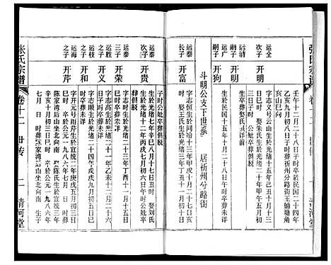 [张]张氏宗谱 (湖北) 张氏家谱_十二.pdf