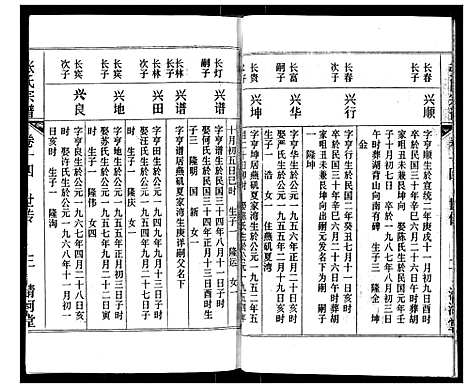 [张]张氏宗谱 (湖北) 张氏家谱_十四.pdf