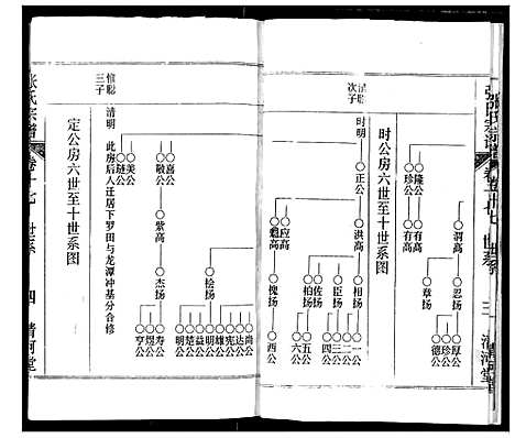 [张]张氏宗谱 (湖北) 张氏家谱_十七.pdf