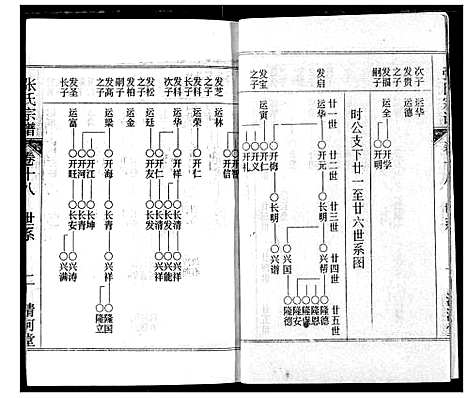 [张]张氏宗谱 (湖北) 张氏家谱_十八.pdf