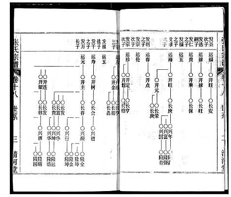 [张]张氏宗谱 (湖北) 张氏家谱_十八.pdf