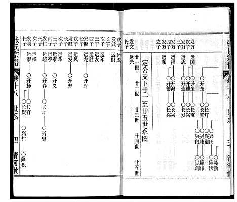 [张]张氏宗谱 (湖北) 张氏家谱_十八.pdf