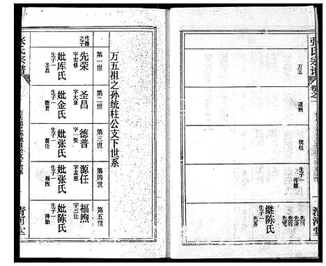 [张]张氏宗谱 (湖北) 张氏家谱_十二.pdf