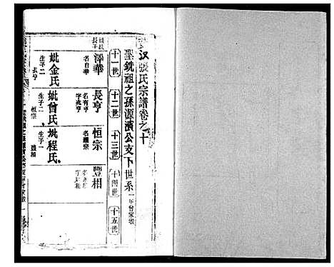 [张]张氏宗谱 (湖北) 张氏家谱_二十五.pdf