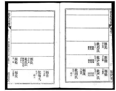 [张]张氏宗谱 (湖北) 张氏家谱_二十六.pdf