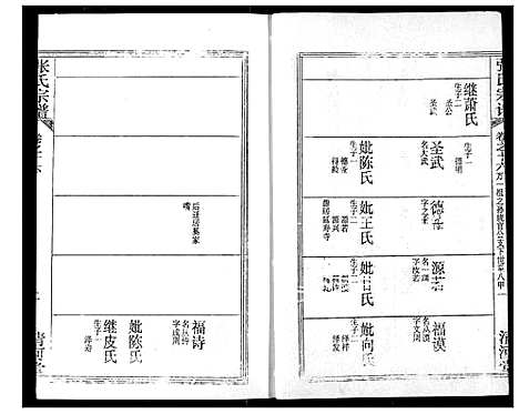 [张]张氏宗谱 (湖北) 张氏家谱_三十三.pdf