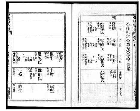 [张]张氏宗谱 (湖北) 张氏家谱_三十四.pdf