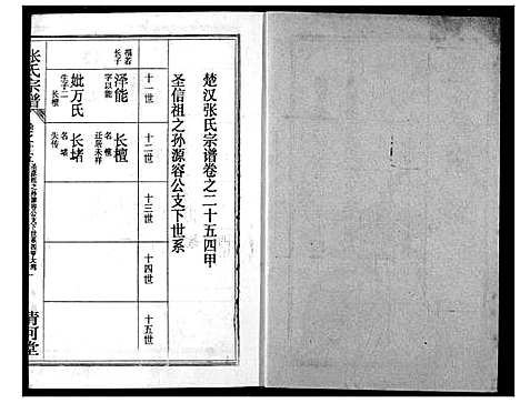 [张]张氏宗谱 (湖北) 张氏家谱_四十三.pdf