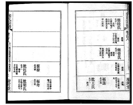 [张]张氏宗谱 (湖北) 张氏家谱_四十六.pdf