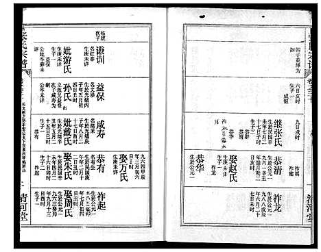 [张]张氏宗谱 (湖北) 张氏家谱_四十八.pdf