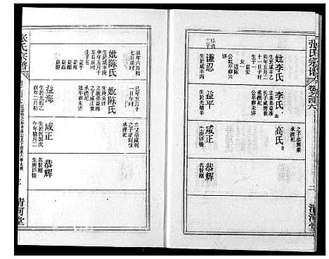 [张]张氏宗谱 (湖北) 张氏家谱_A068.pdf