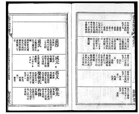 [张]张氏宗谱 (湖北) 张氏家谱_A075.pdf