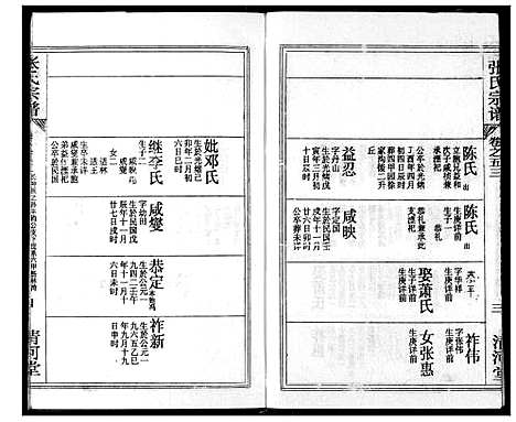 [张]张氏宗谱 (湖北) 张氏家谱_A075.pdf