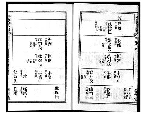 [张]张氏宗谱 (湖北) 张氏家谱_A076.pdf