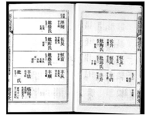 [张]张氏宗谱 (湖北) 张氏家谱_A076.pdf