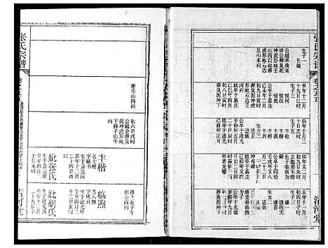 [张]张氏宗谱 (湖北) 张氏家谱_A077.pdf